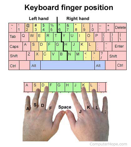 typing hand placement